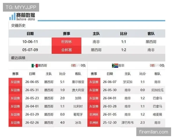 墨西哥队目标从南非身上全取三分 墨西哥队目标从南非身上全取三分